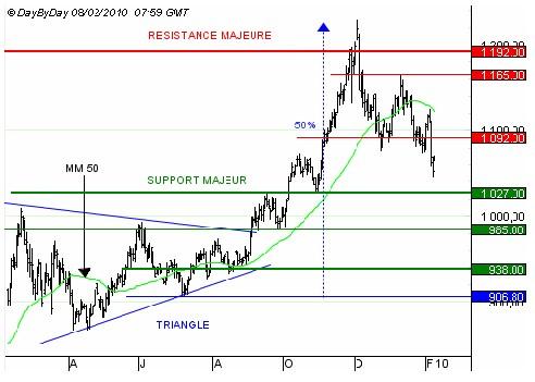 http://broker-forex.fr/forum/userimages/GOLD080210.jpg