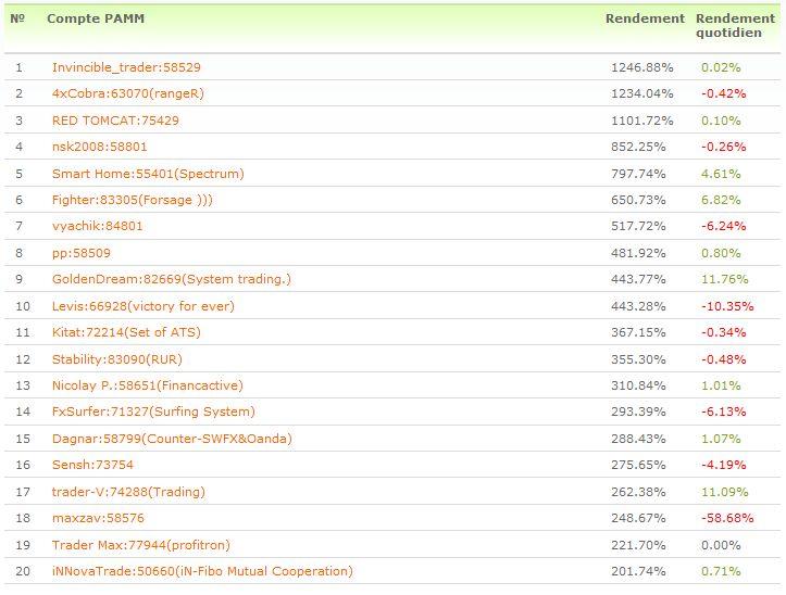 http://broker-forex.fr/forum/userimages/pamm-1.JPG