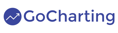 GoCharting logo plateforme trading