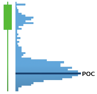 Volume Profile